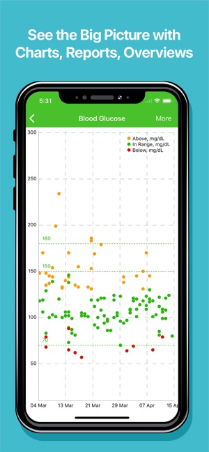 Diabetes Tracker by MyNetDiary(圖9)-速報App