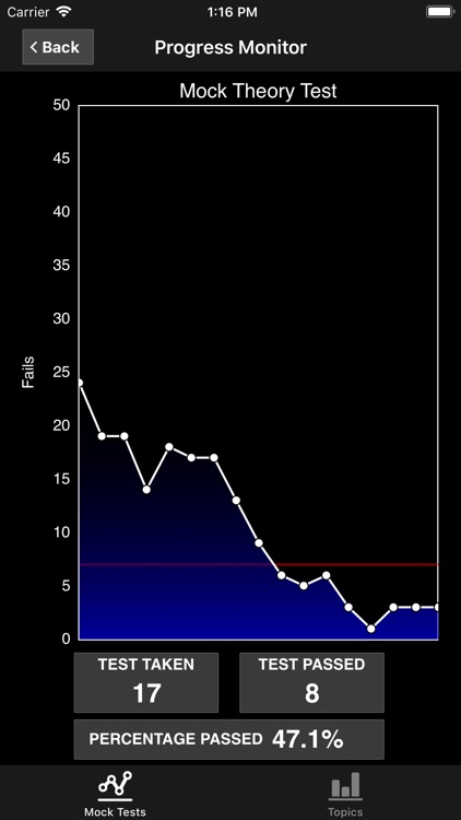 Motorcycle Theory Test Kit screenshot-5