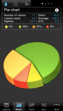 Game screenshot SiDiary apk