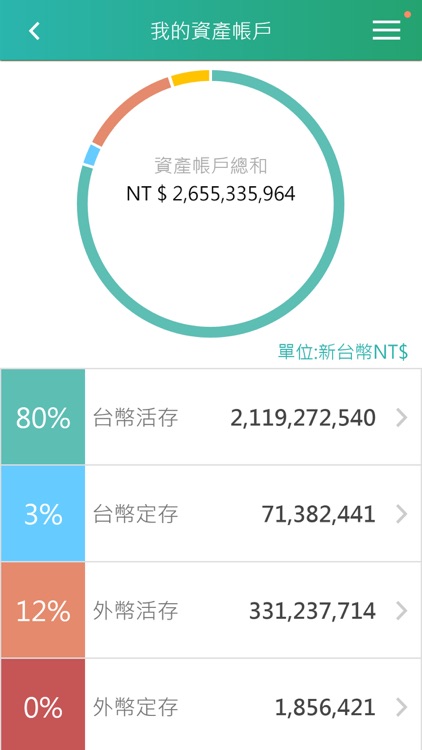三信商銀三信行動 Plus