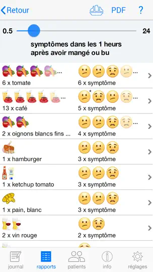 Capture d'écran de FoodSQCare sur iPhone 3