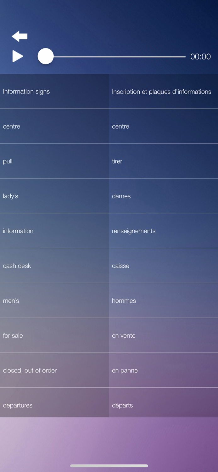 Learn and Speak FRENCH FastandEasy