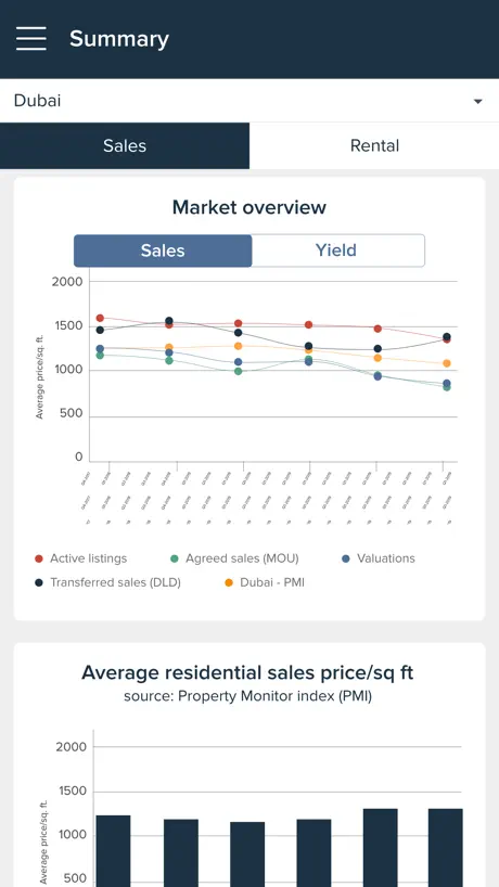 Property Monitor