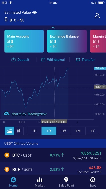 Amanpuri Exchange screenshot-4