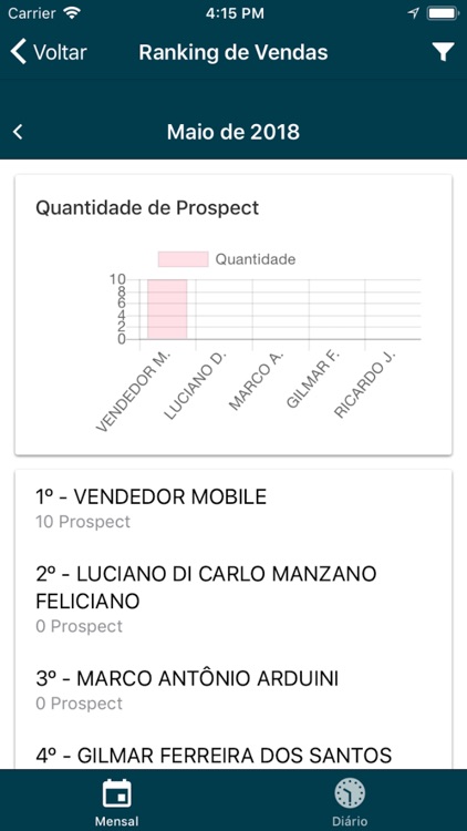 Service Prospect Mobile