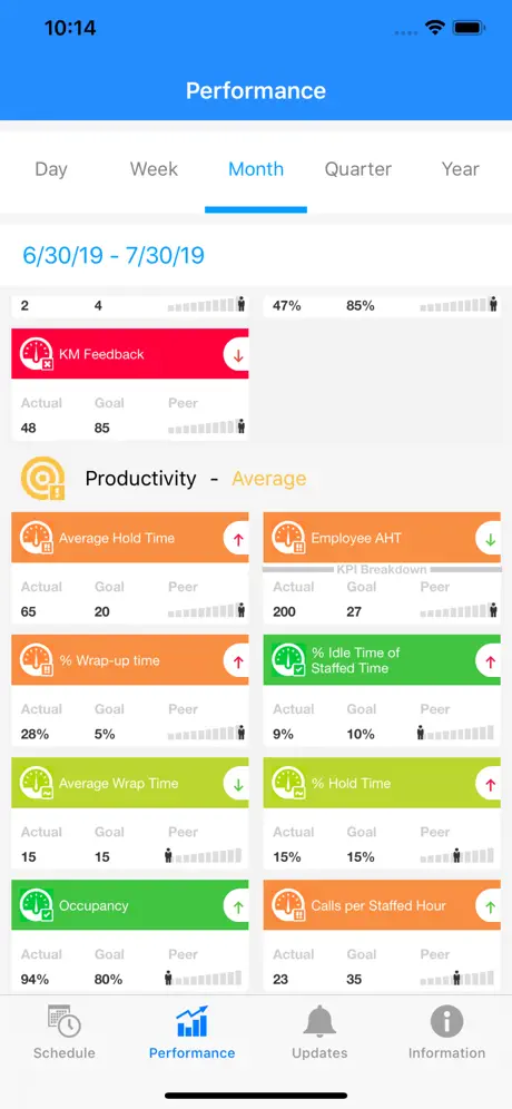 Verint WorkView