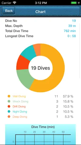 Game screenshot Dive Diary apk