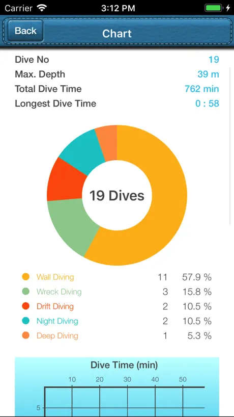 Dive Diary