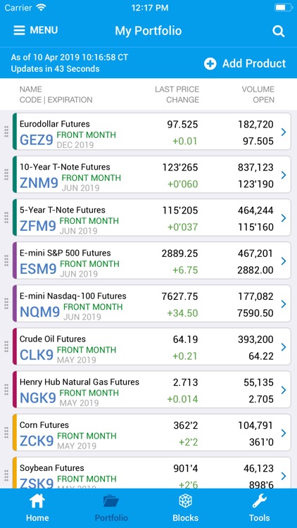 CME Group Mobile