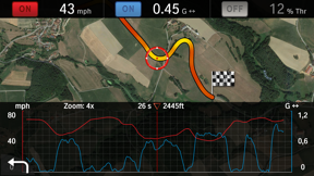 M Performance Drive Analyser screenshot