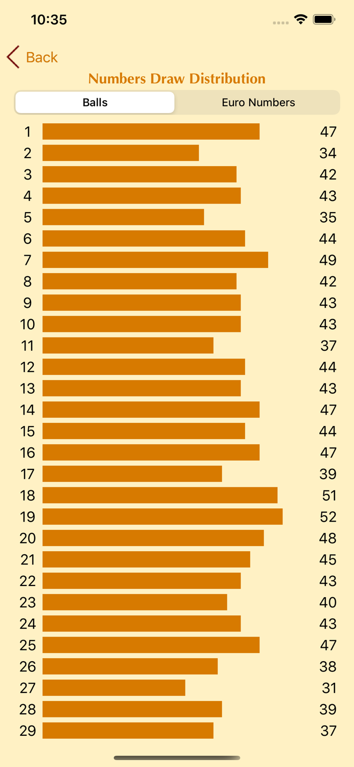 EuroJackpot Analyse  Results
