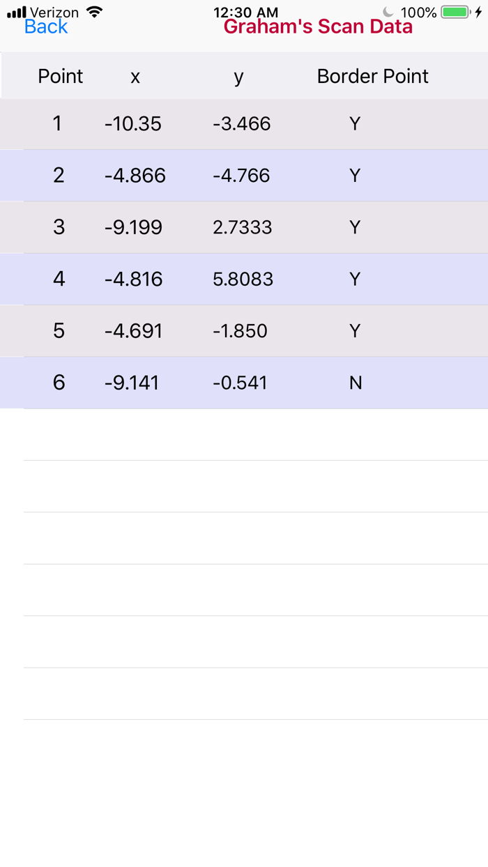 Grahams Scan Geometry