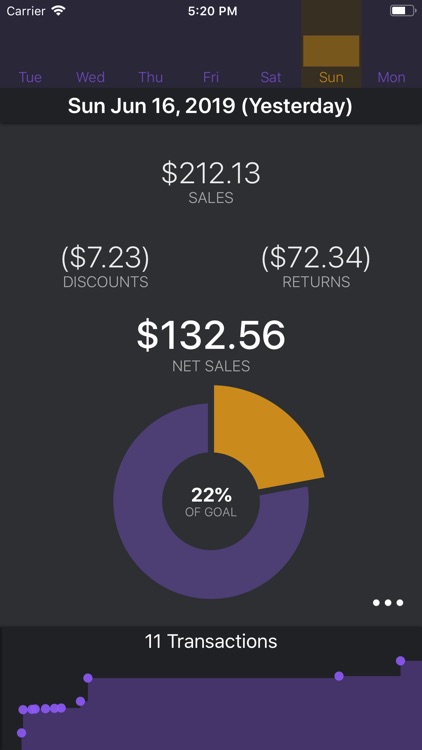 QuetzalPOS Dashboard