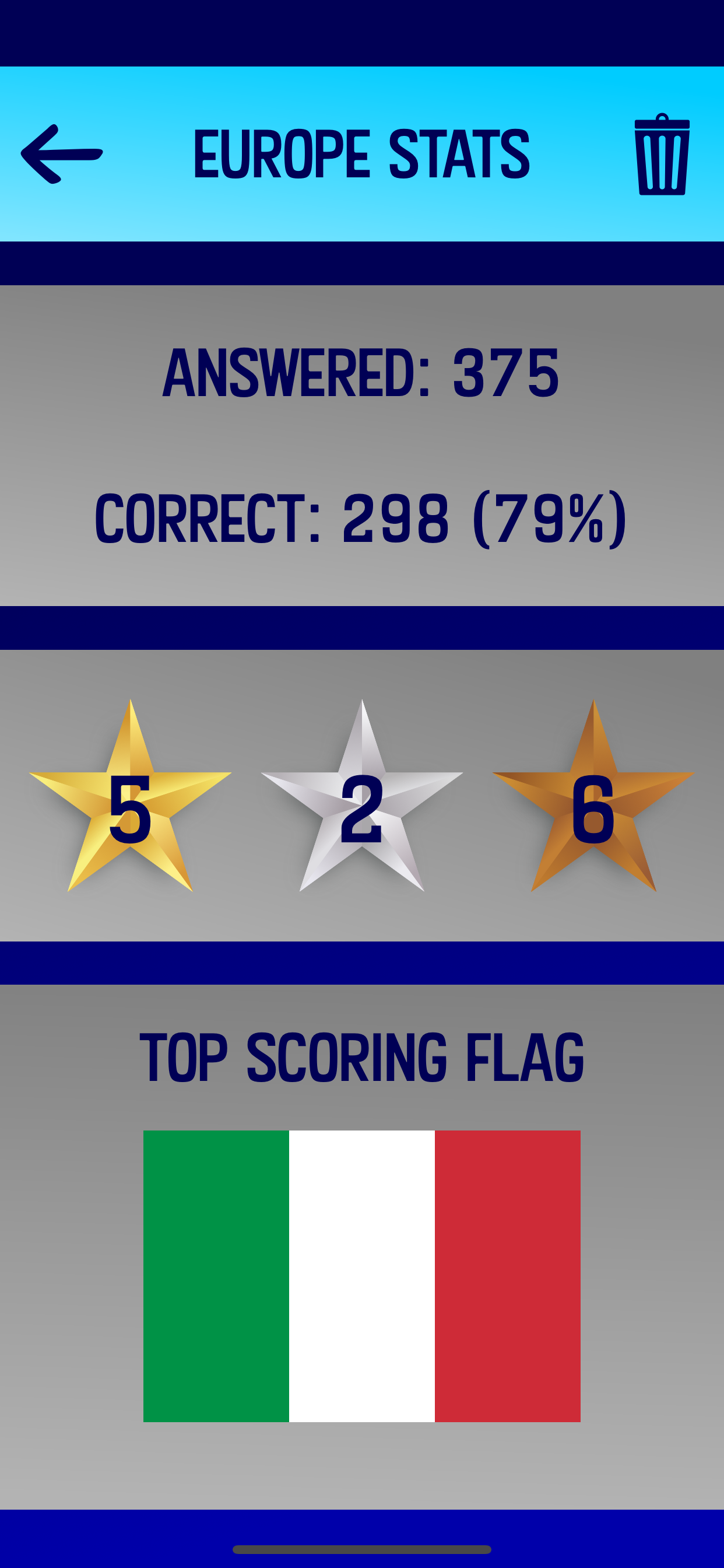 Big Flag Quiz: World Puzzle