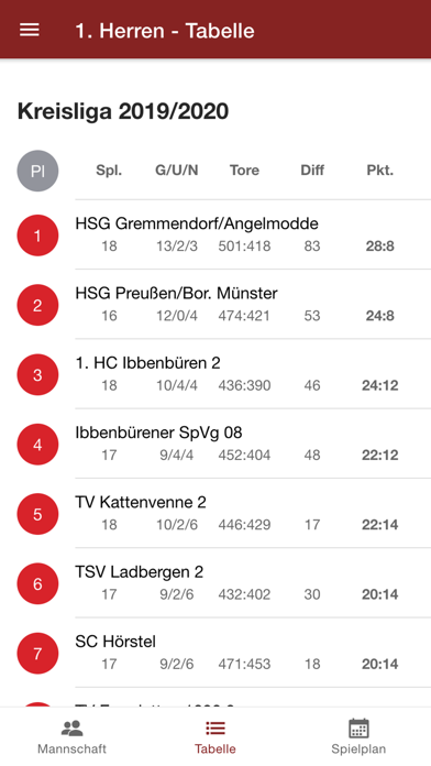 Screenshot #3 pour Handballfreunde