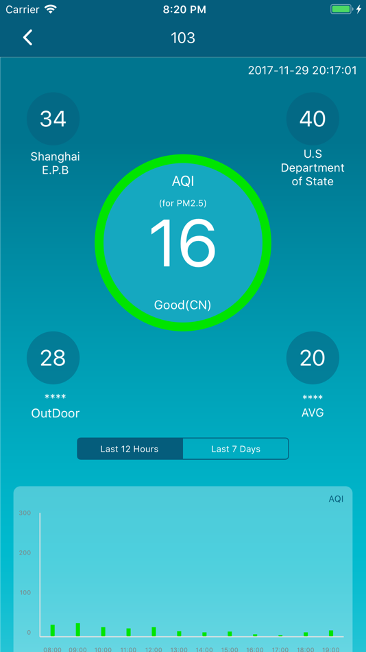 #2. i-Bluesky Real-time Environme (iOS) 由: 上海百器云计算科技有限公司