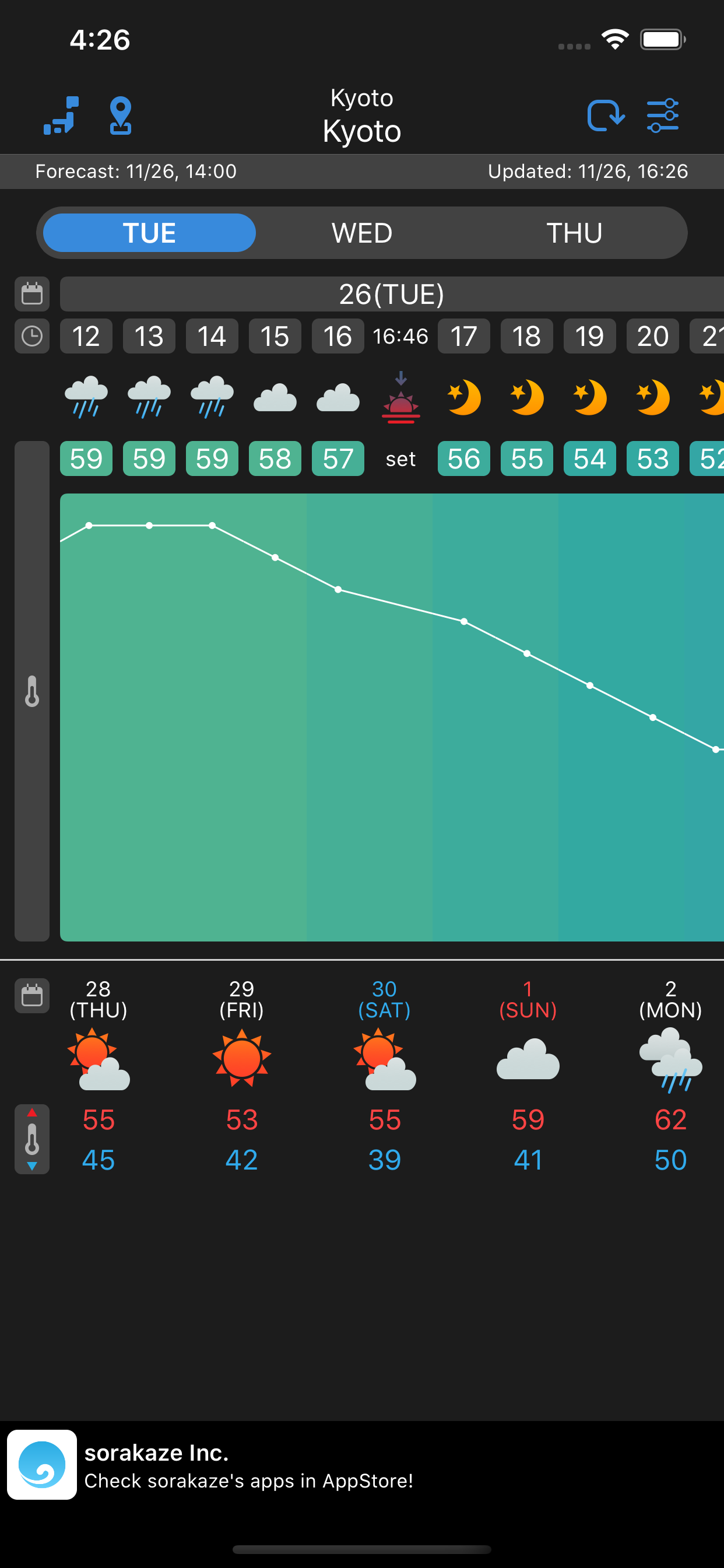 WeatherJapan