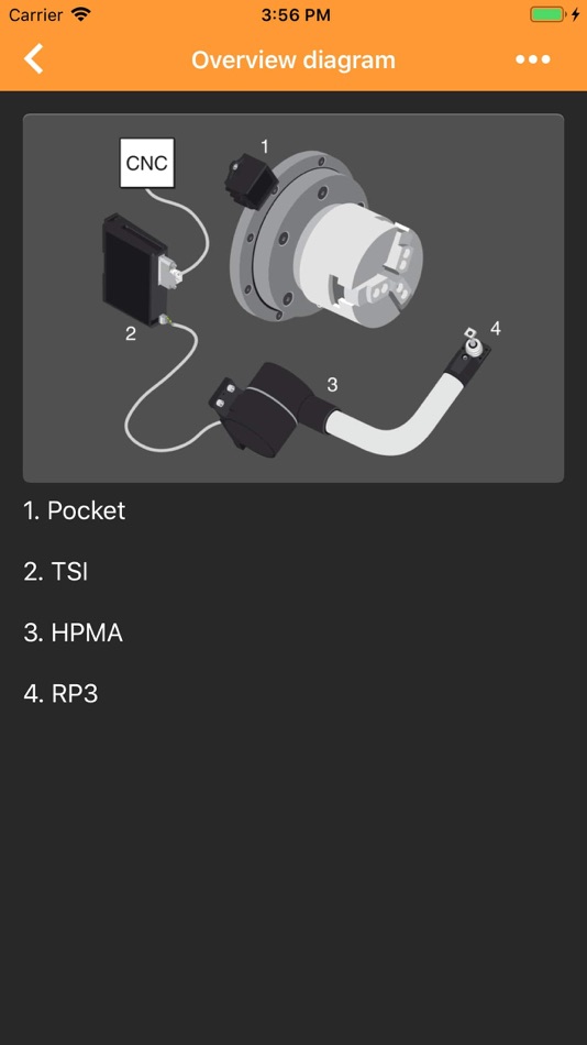 #4. HP arms (iOS) 由: Renishaw plc