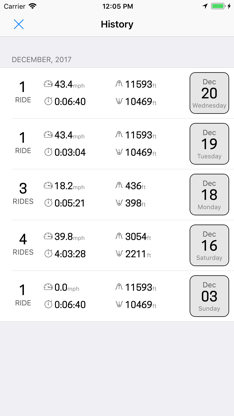 Downhill Smart screenshot 4
