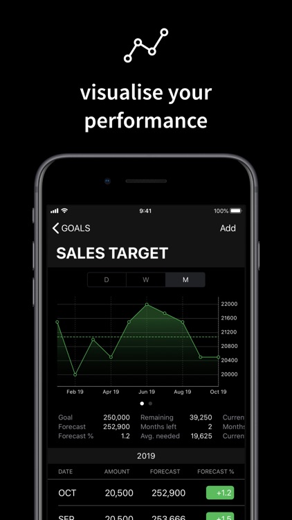 SmartTracker—Track any goal!
