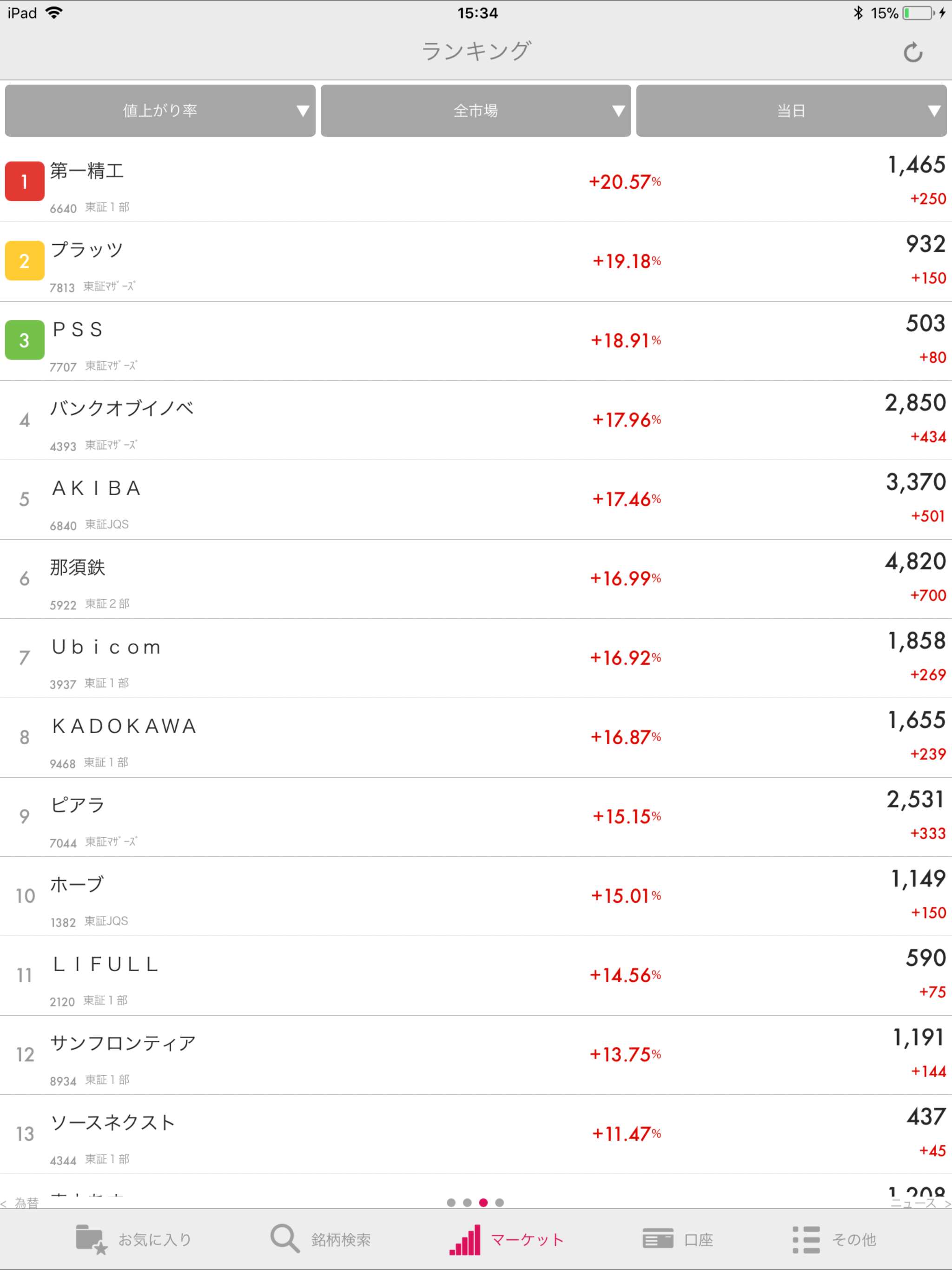 スマ株