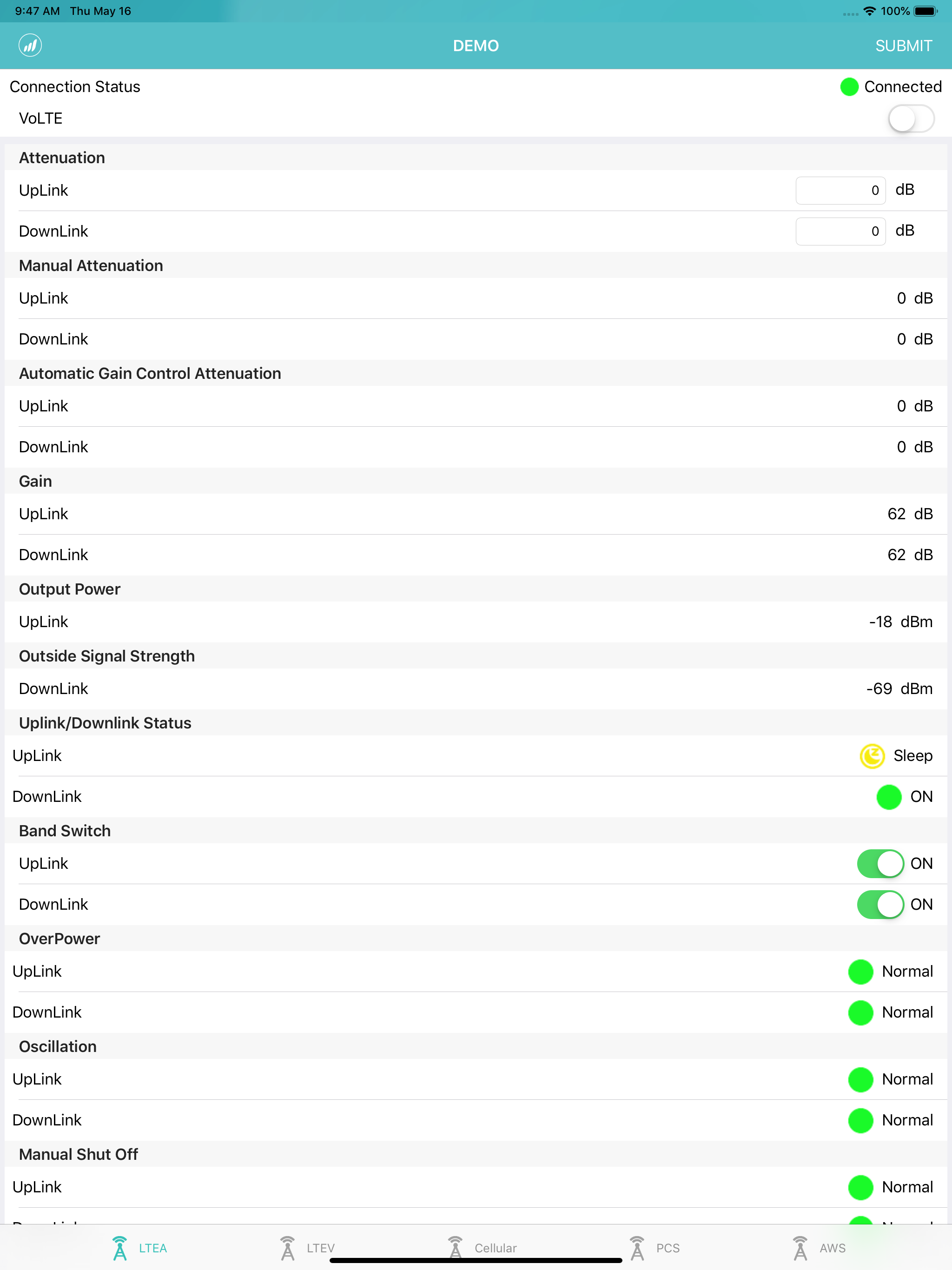 SureCall Sentry Remote Monitor
