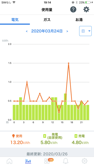 エネファームアプリⅡのおすすめ画像2