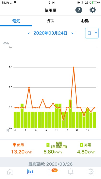 エネファームアプリⅡ