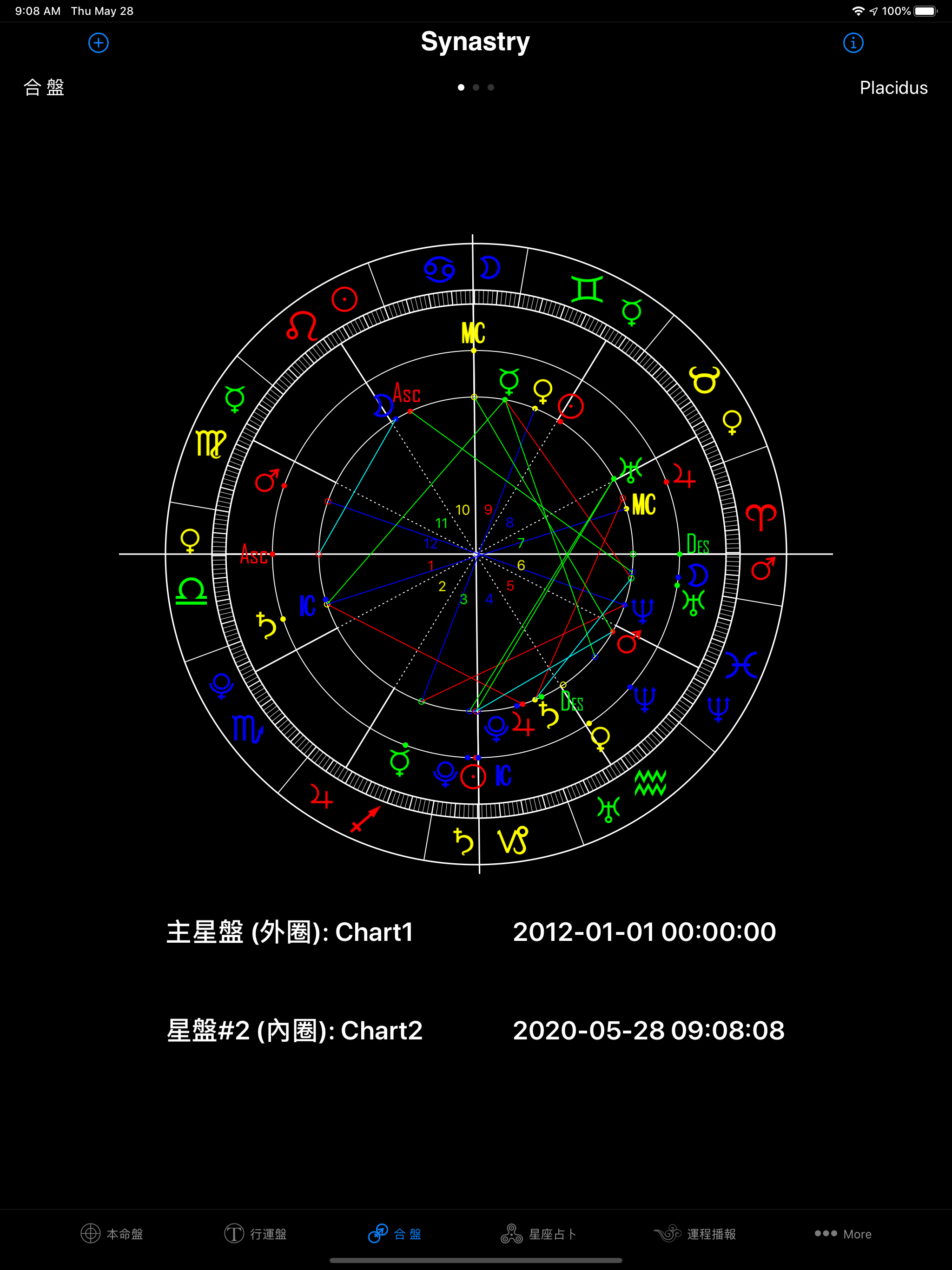 星座运程占卜