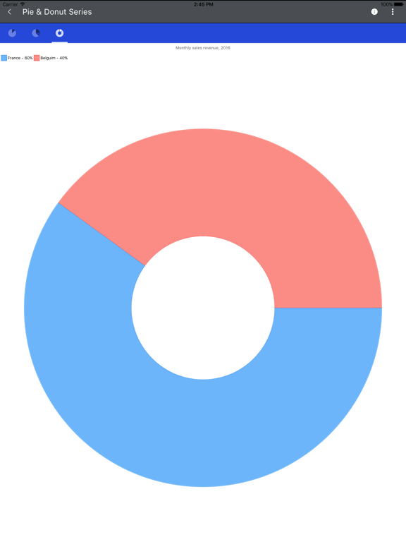 Telerik UI for Xamarin Samples iPad screenshot 4 - Productivity app