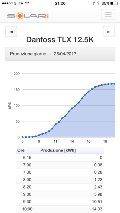 SolarNet screenshot