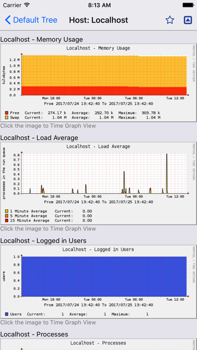 Cacti Tool - Monitoring Clientのおすすめ画像3