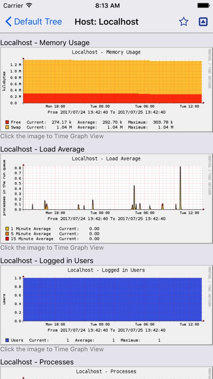 Cacti Tool - Monitoring Client