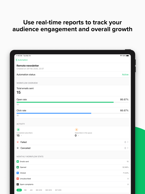 MailerLite Classic Manager iPad screenshot 6 - Business app