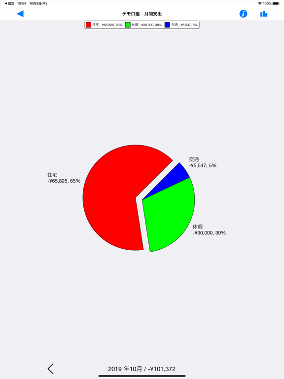 Visual Budget - Financesのおすすめ画像2