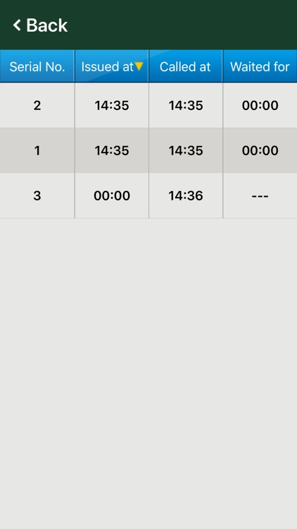 Nusoft Queuing screenshot-4