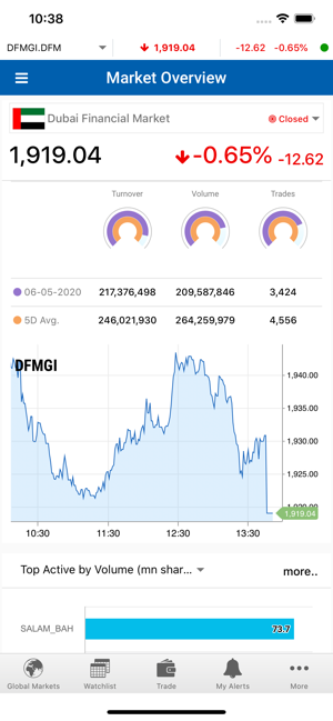 MTrade Plus UAE(圖4)-速報App