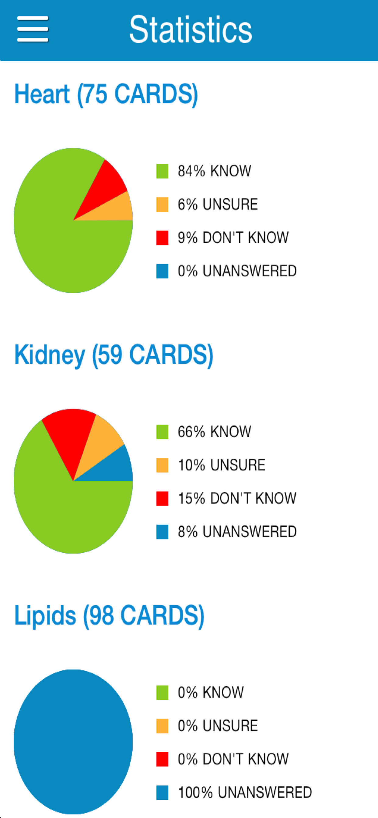 Biochemistry Physio Cram Cards screenshot 7