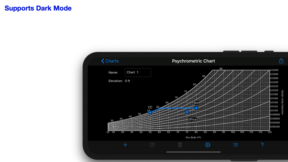 #2. Psychrometric Chart (macOS) 由: Pheinex, LLC