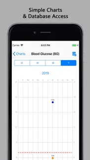 diabetes pro tracker - daily problems & solutions and troubleshooting guide - 4