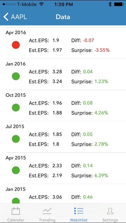 EarningShark-Earnings Calendar screenshot-4
