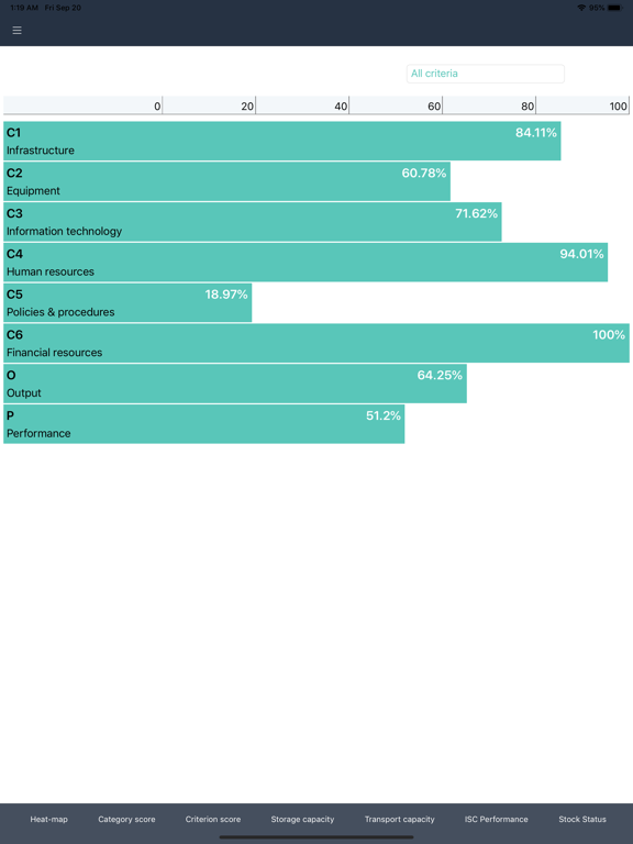 EVM Assessor iPad screenshot 8 - Medical app