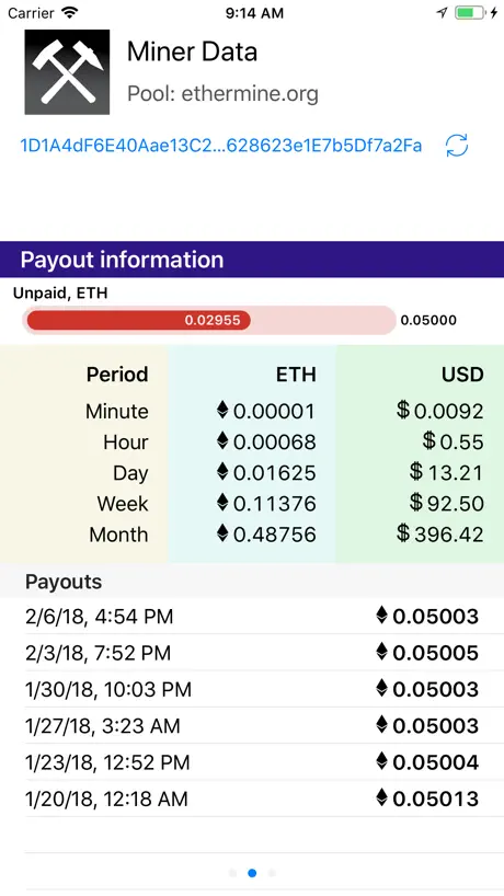 Miner Data