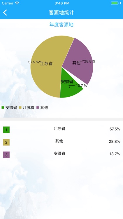 惠山古镇管理 screenshot-4