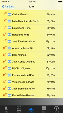 Game screenshot Argentina Presidents and Stats hack