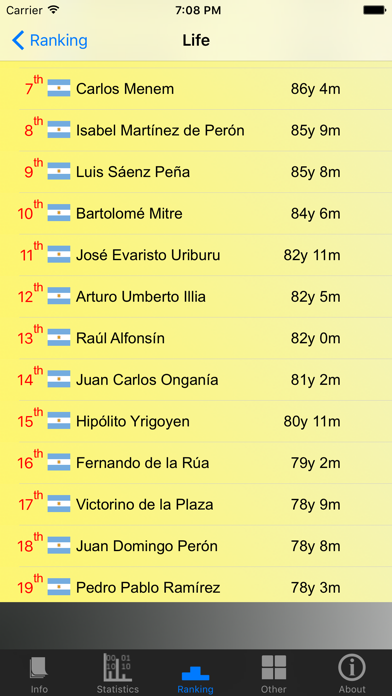 Screenshot #3 pour Argentina Presidents and Stats