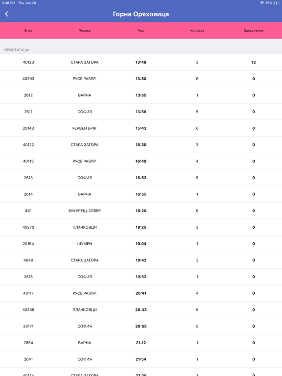 Влак БГ - Разписание и Табла iPad screenshot 5 - Travel app
