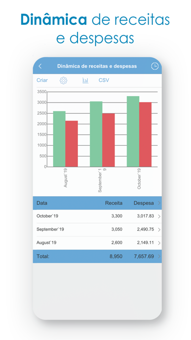 Orçamento - Finanças Pessoais screenshot 3