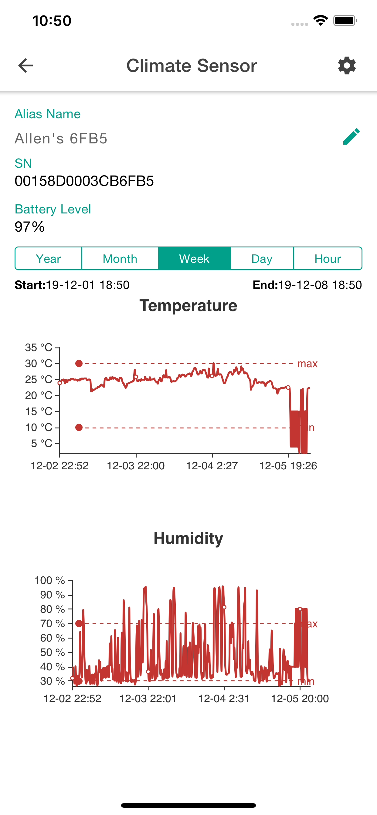 MOCREO Sensor
