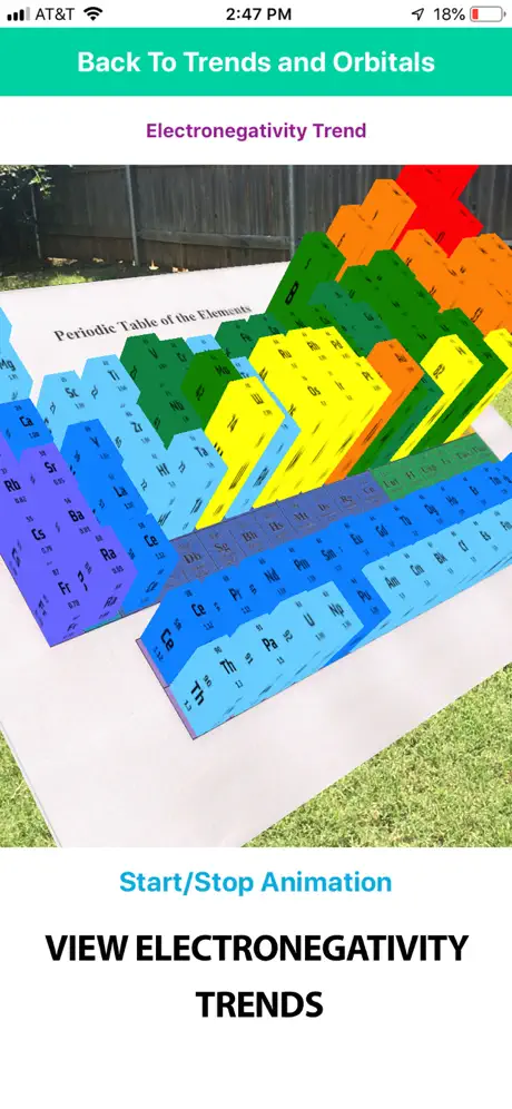 Chemistry AR+